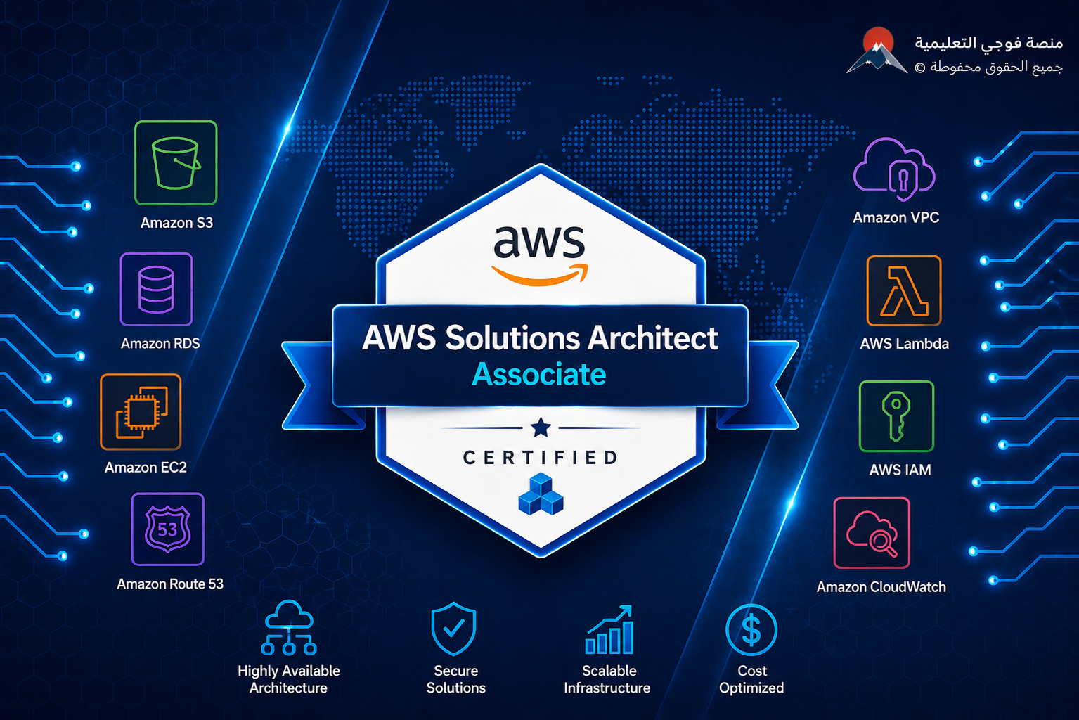 اختبار شهادة AWS Solutions Architect Associate