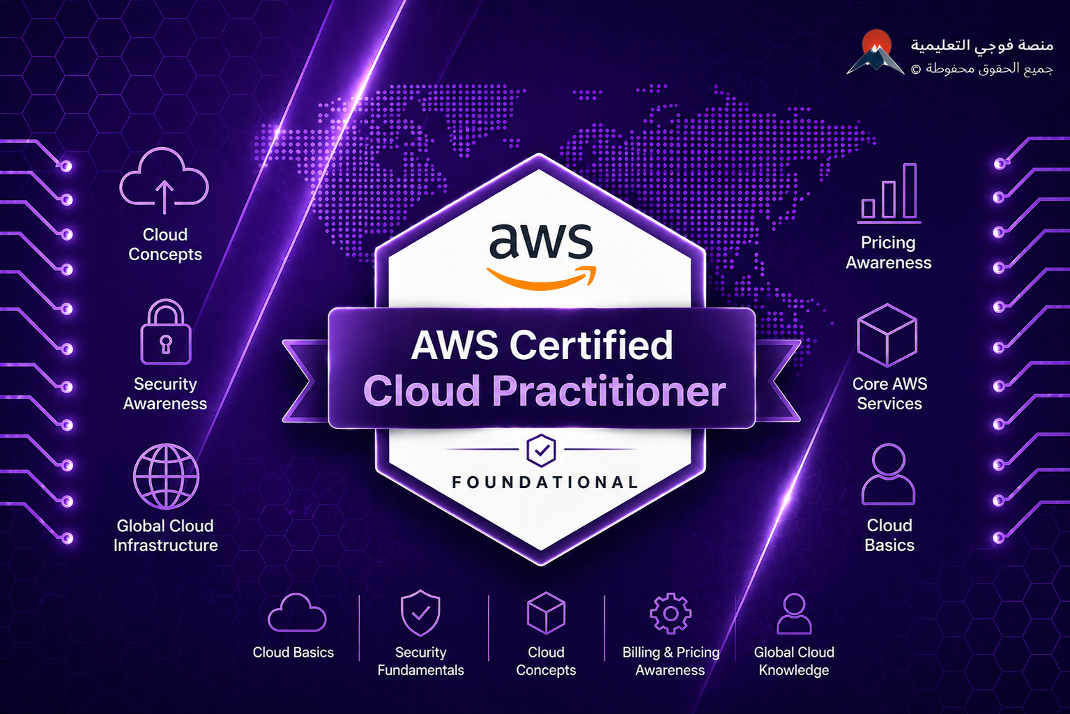 اختبار شهادة AWS Certified Cloud Practitioner