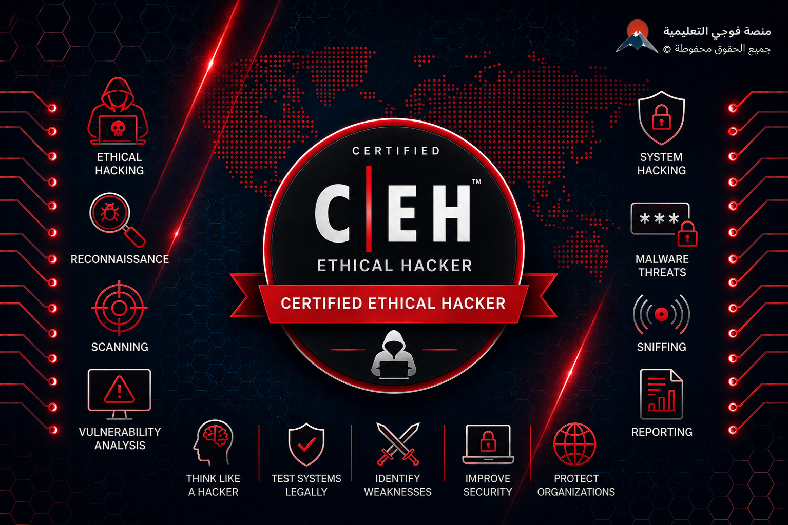 اختبار شهادة الهكر الأخلاقي Certified Ethical Hacker (CEH) V13